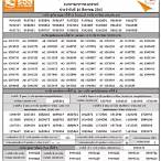 ตรวจสลาก16พฤศจิกายน65
